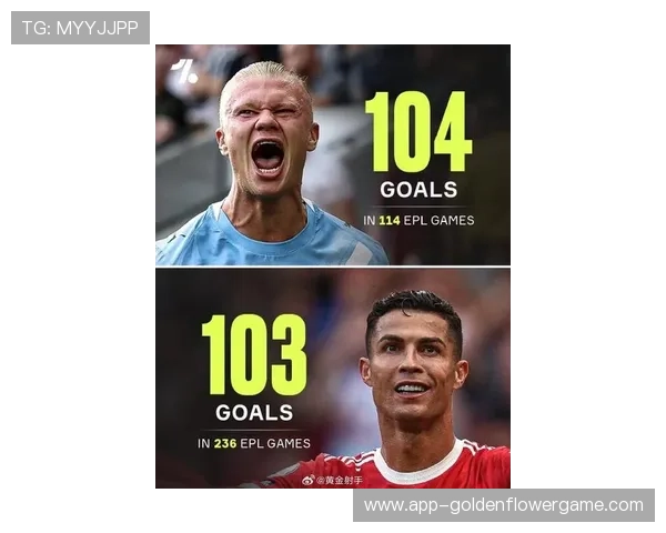 哈兰德17轮19球领跑射手榜，114场英超进104球超C罗